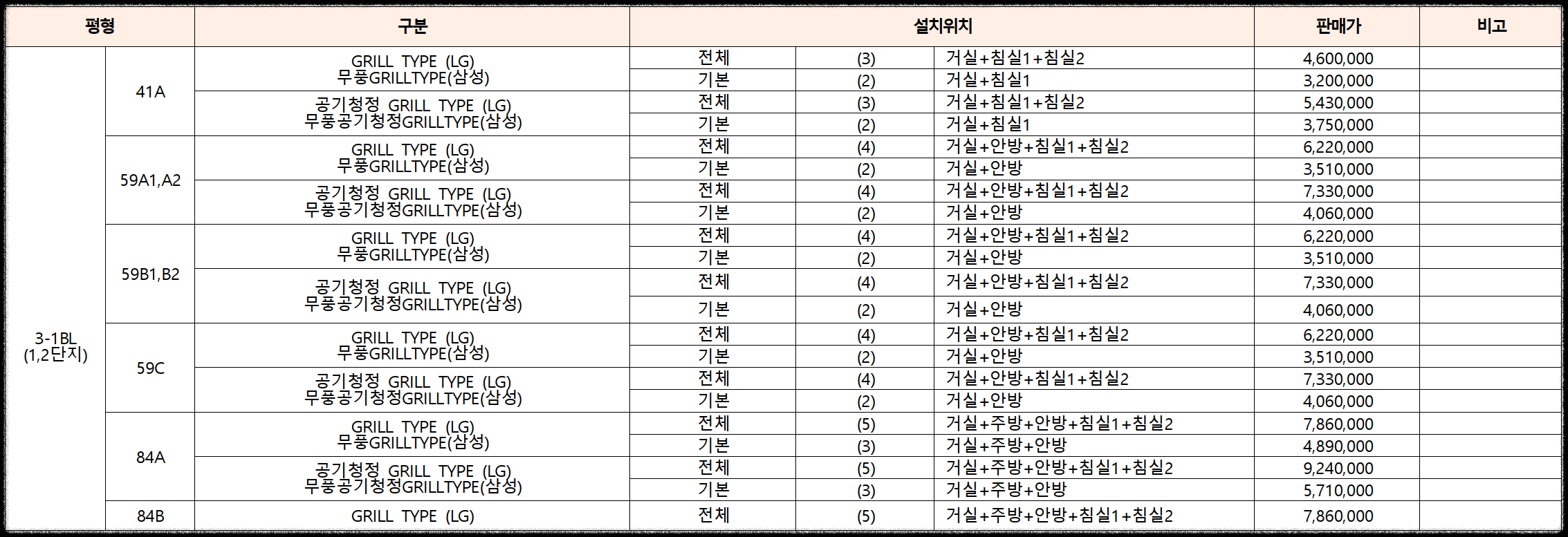 서울 동대문구 이문동 10월 분양 &#39;이문 아이파크 자이&#39; 일반분양 청약 정보 (일정&#44; 분양가&#44; 입지분석)
