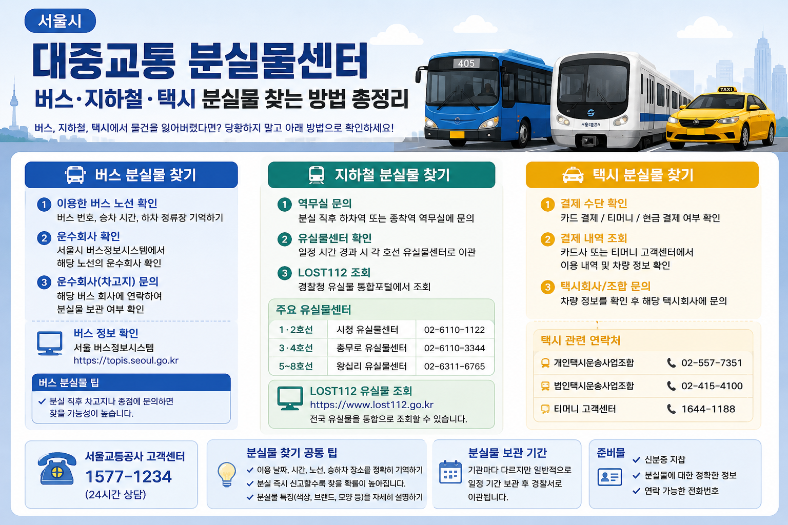 서울 대중교통 분실물센터｜버스&middot;지하철&middot;택시 분실물 찾는 방법 총정리
