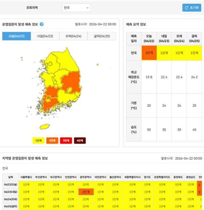 질병청 예측정보 확인방법과 온열질환 예방수칙 총정리 2026년 폭염 대비 필수!