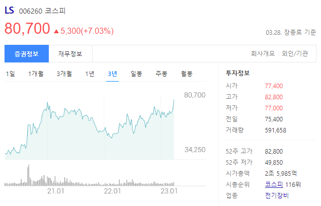 LS 지주회사 주가는 80,700원