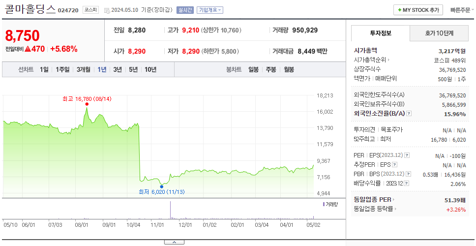 한국콜마홀딩스_주가