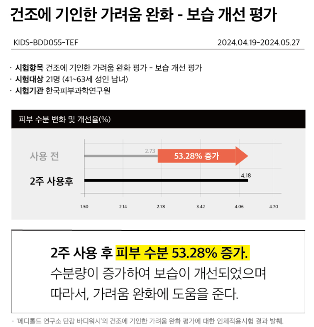 건조에 기인한 가려움 완화