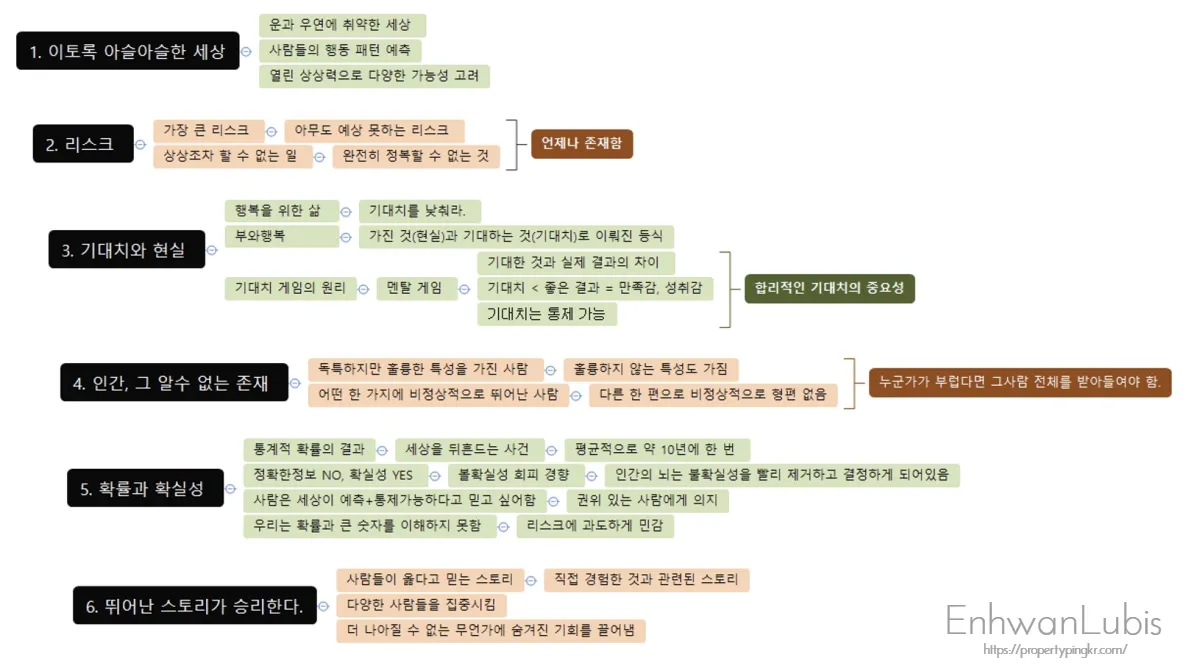 내가-만든-독서마인드맵-확대한-화면-선명한-글씨체