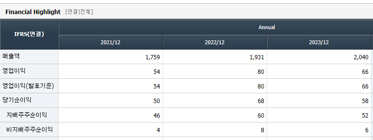 오픈베이스-재무제표