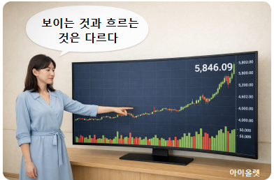 지수는 상승했지만 내부 강도는 점검이 필요한 구조를 설명하는 장면