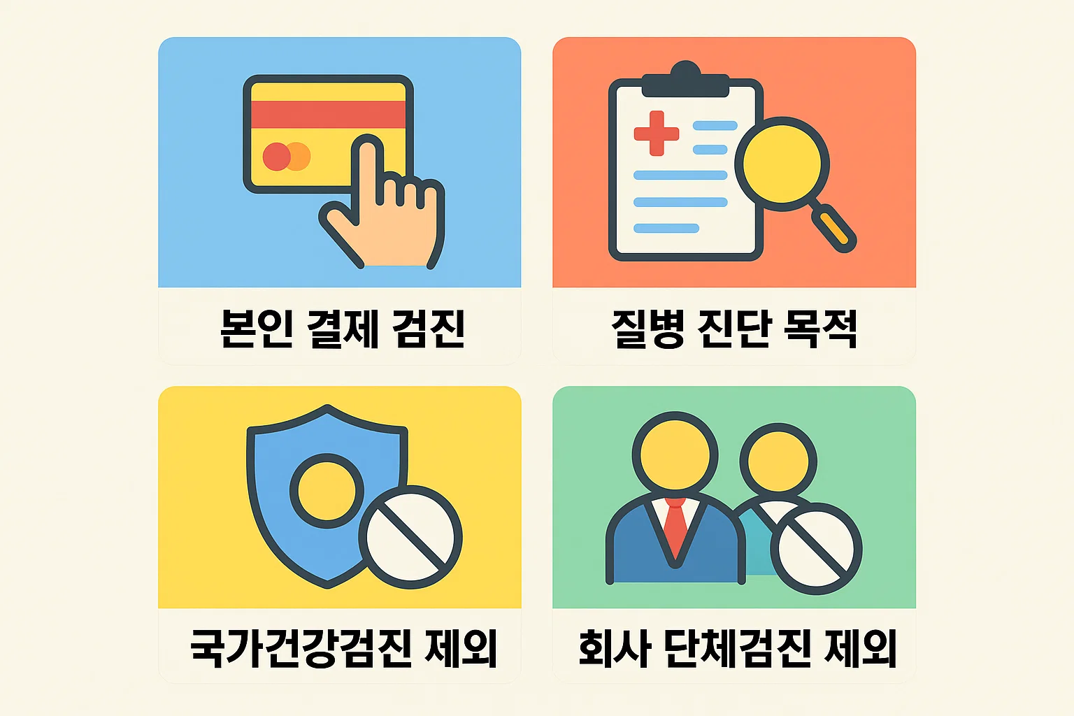 국가건강검진 회사 단체검진 예방 목적 검진 등 의료비 공제가 제외되는 사례를 기준별로 명확하게 구분해 정리한 이미지입니다
