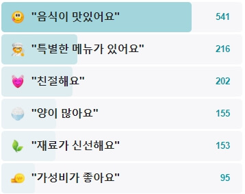 부산-왔다식당-후기