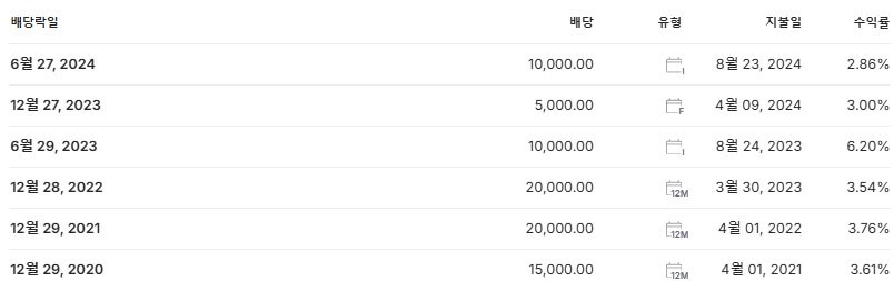 고려아연 배당금 지급일 배당락일