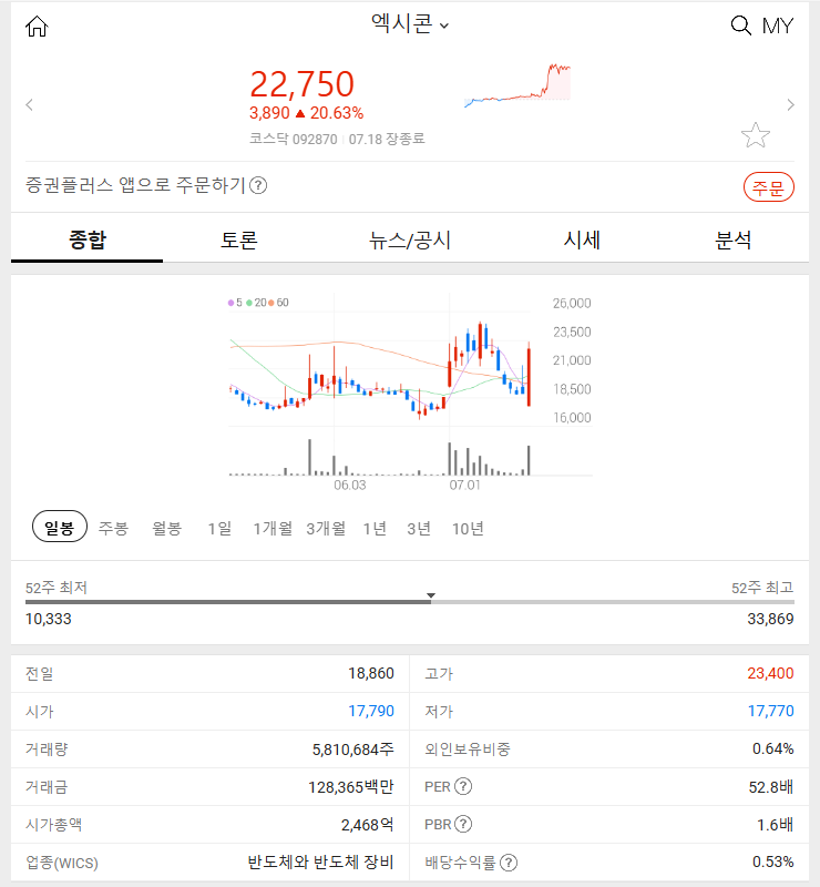 엑시콘 (+20.63%): 삼성전자 CXL D램 하반기 양산 소식 2024년 7월 18일 주식 시장 특징주 분석은?