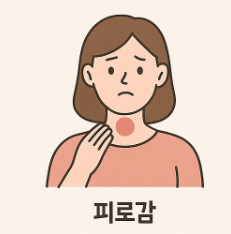 피로감