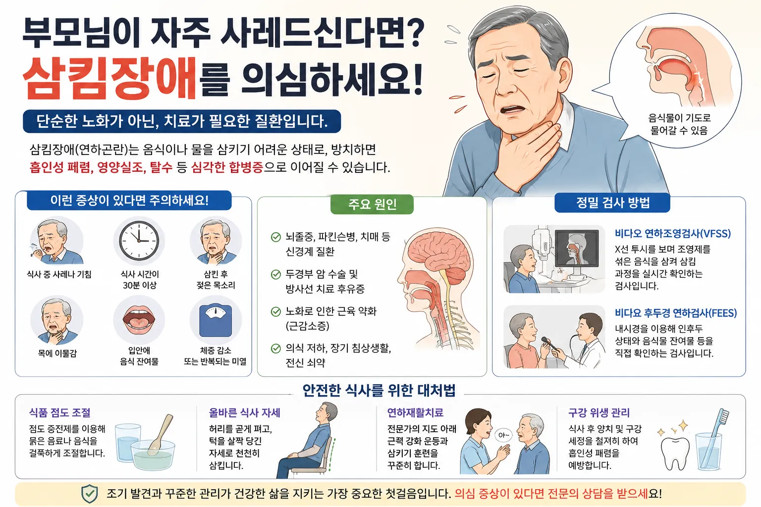 한국어로 된 삼킴장애(연하곤란) 안내 포스터. 노인 건강관리, 증상, 원인, 검사 및 예방 방법을 설명하는 의료 홍보물.