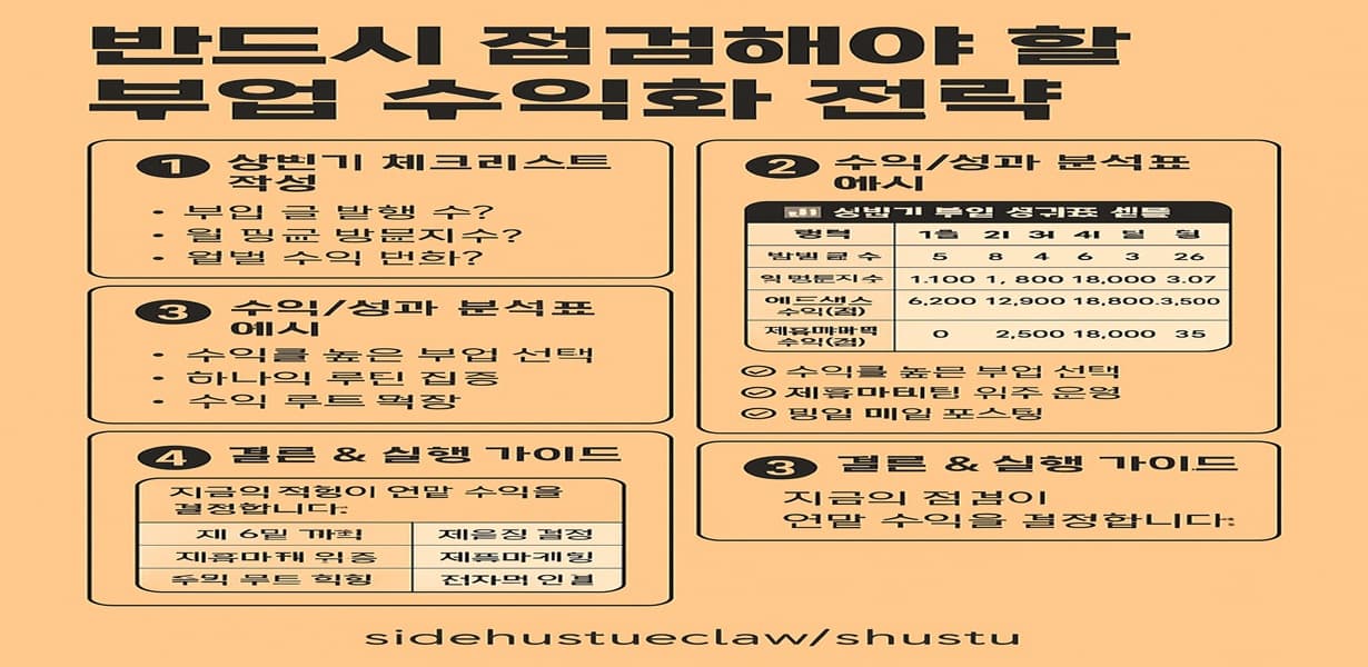 상반기 부업 수익화 전략 점검 인포그래픽