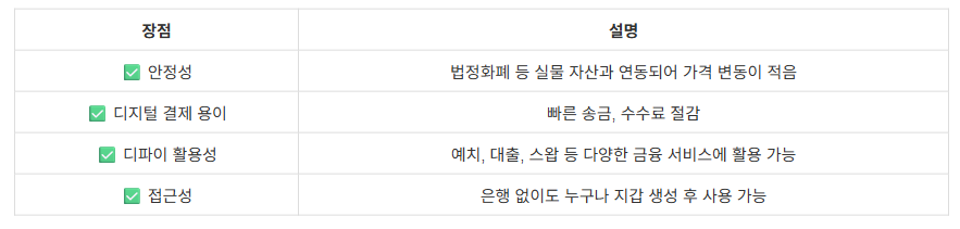 스테이블코인이란?