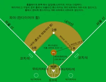 야구 1루와 2루 거리 얼마일까_26