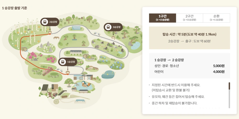 화담숲 모노레일 1구간