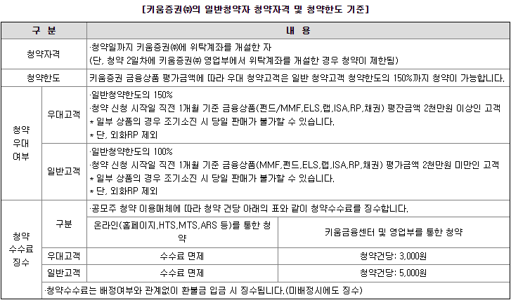 키움증권 우대조건