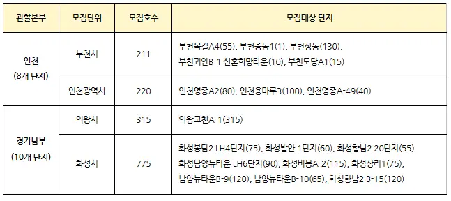 lh-행복주택-수도권