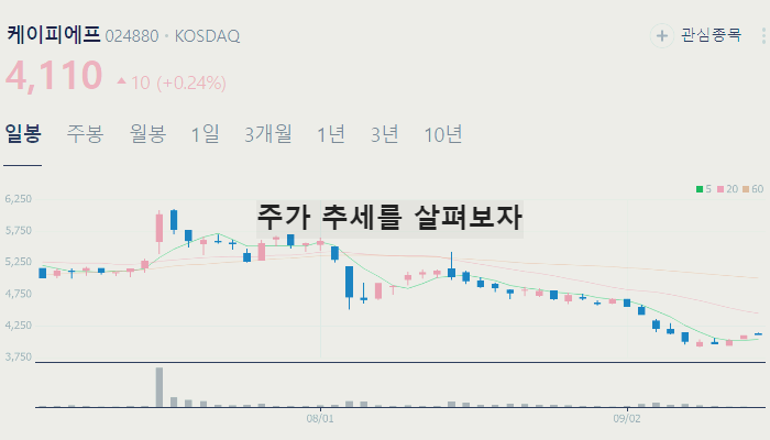 로봇 관련주 TOP7 : 감속기