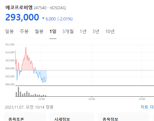 에코프로비엠 주가