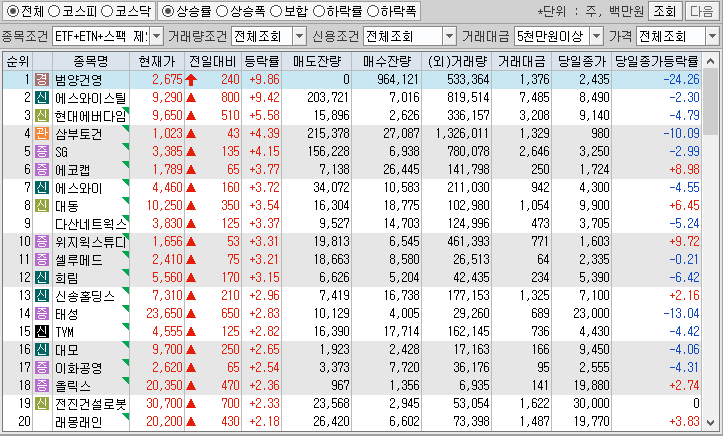시간외 단일가 특징주