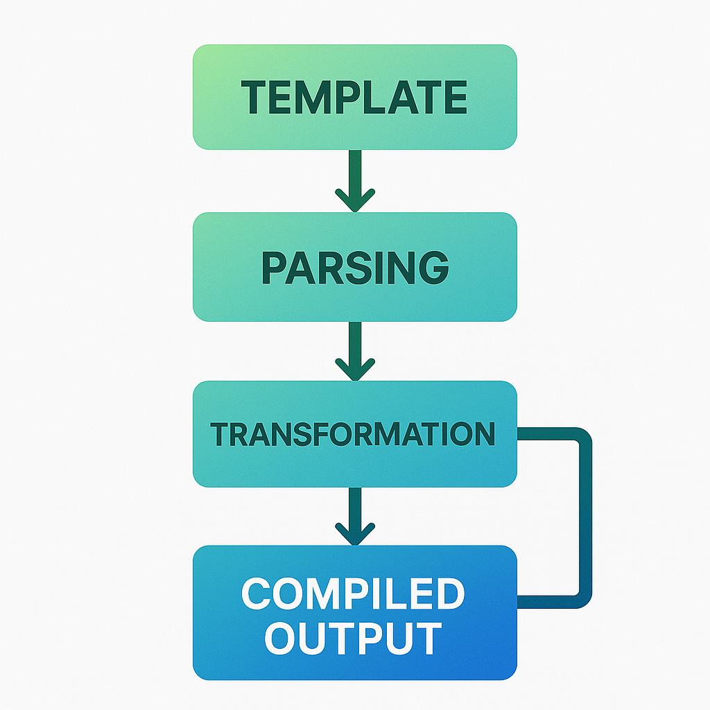 코드 생성 플로우차트
