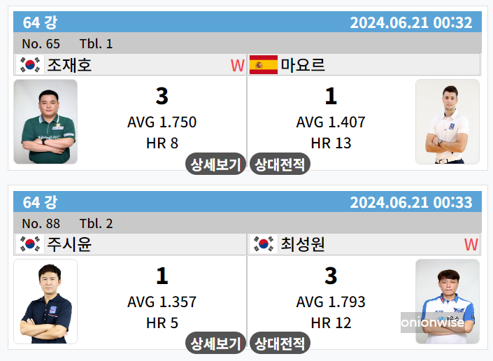 우리금융캐피탈 PBA 챔피언십 64강 경기결과