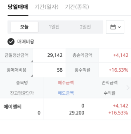 return on stock investment