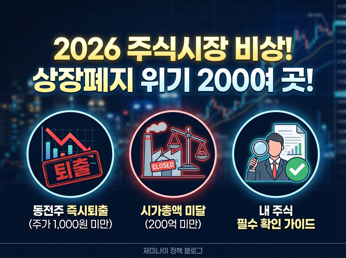 2026년 주식시장 상장폐지 위기 200여 곳 및 7월 강화된 퇴출 요건 (동전주, 시총 미달) 분석 인포그래픽 썸네일