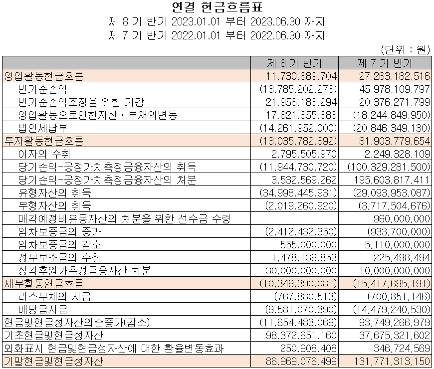 원익IPS - 현금흐름표