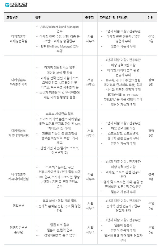 동아오츠카 채용 - 모집요강