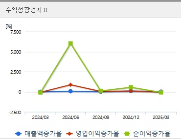 한화에어로스페이스 주가 전망 성장성 (0528)