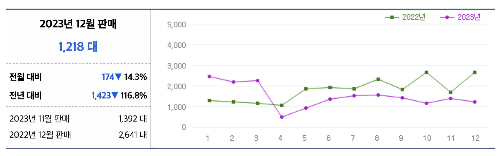 2024 아우디 Q8 가격 페이스리프트 e-트론 연비 블랙(+개인적인 견해)