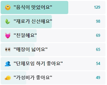 임자도회집-후기