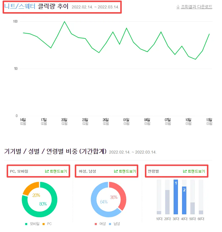 쇼핑 인사이트 분야 통계