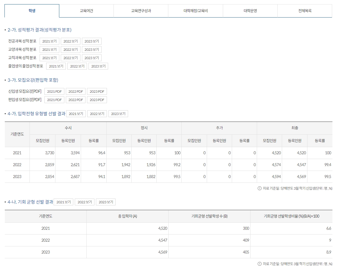 고려대학교공시2