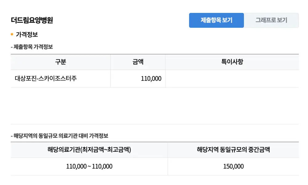 더드림요양병원-스카이조스터-가격