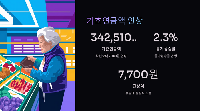 인상액