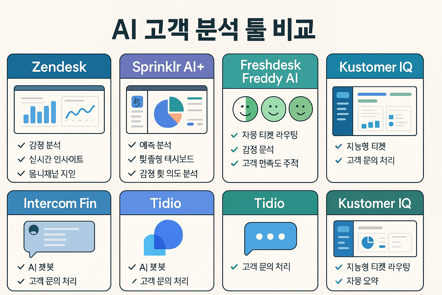 AI 고객 분석 툴