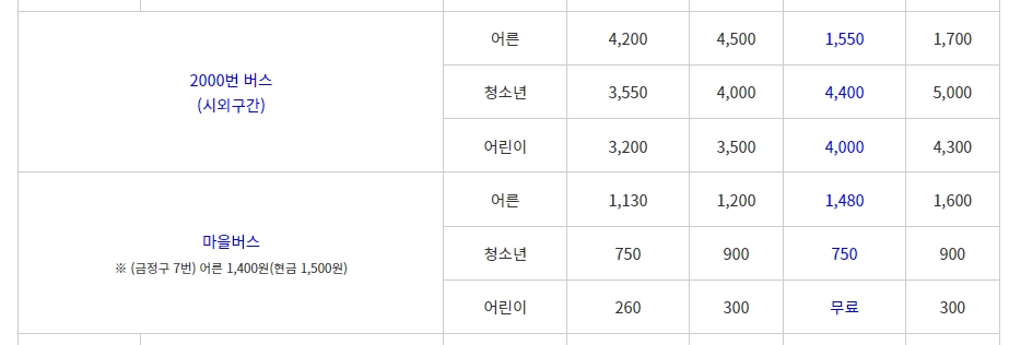 2000번 시외구간 및 마을버스 요금 정보