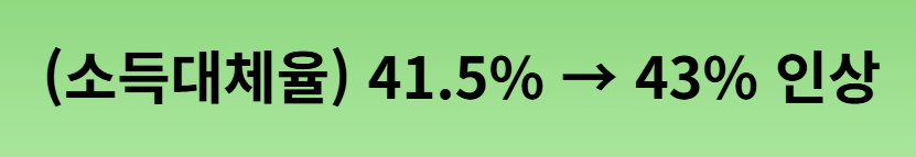 2026 국민연금 개편안 쉽게 설명 소득대체율 43%로 유지