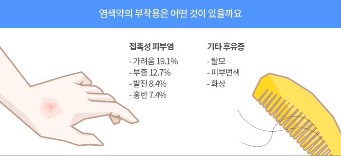 염색약의 두피 부작용 및 염색 전후 두피 관리 방법