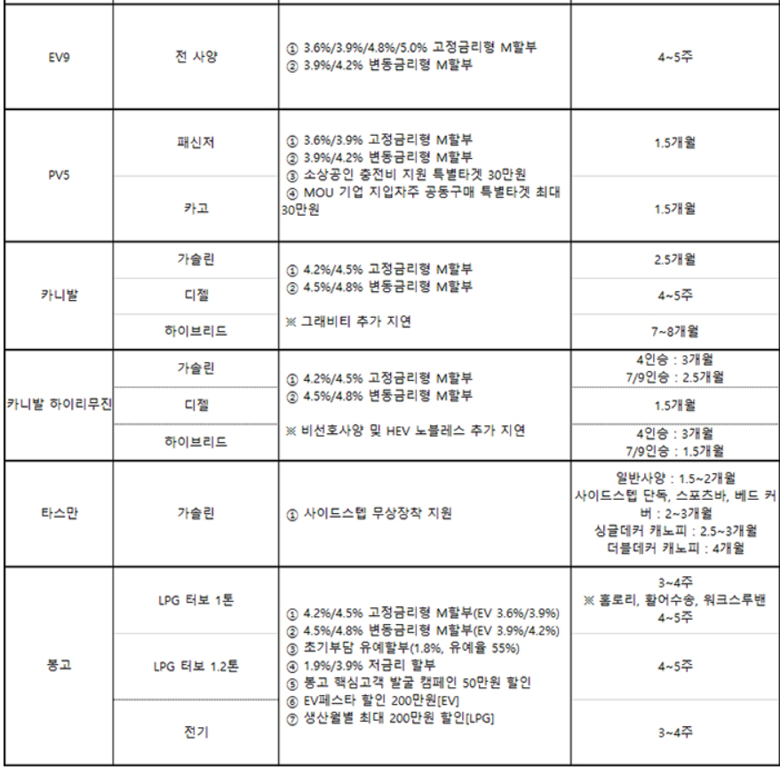 차종별 판매조건