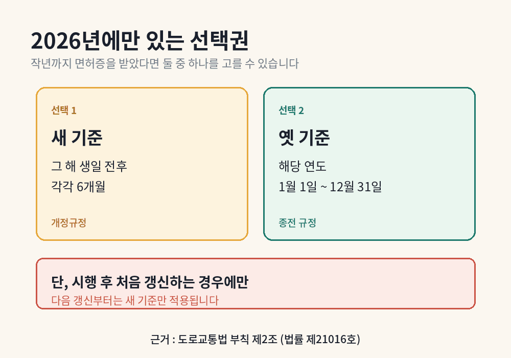 2026년 경과조치 새 기준과 옛 기준 중 선택
