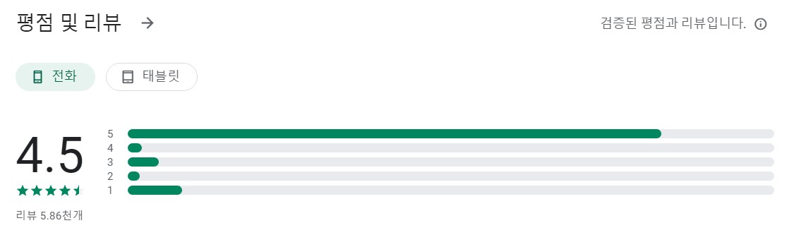 2025 정통사주앱 평가