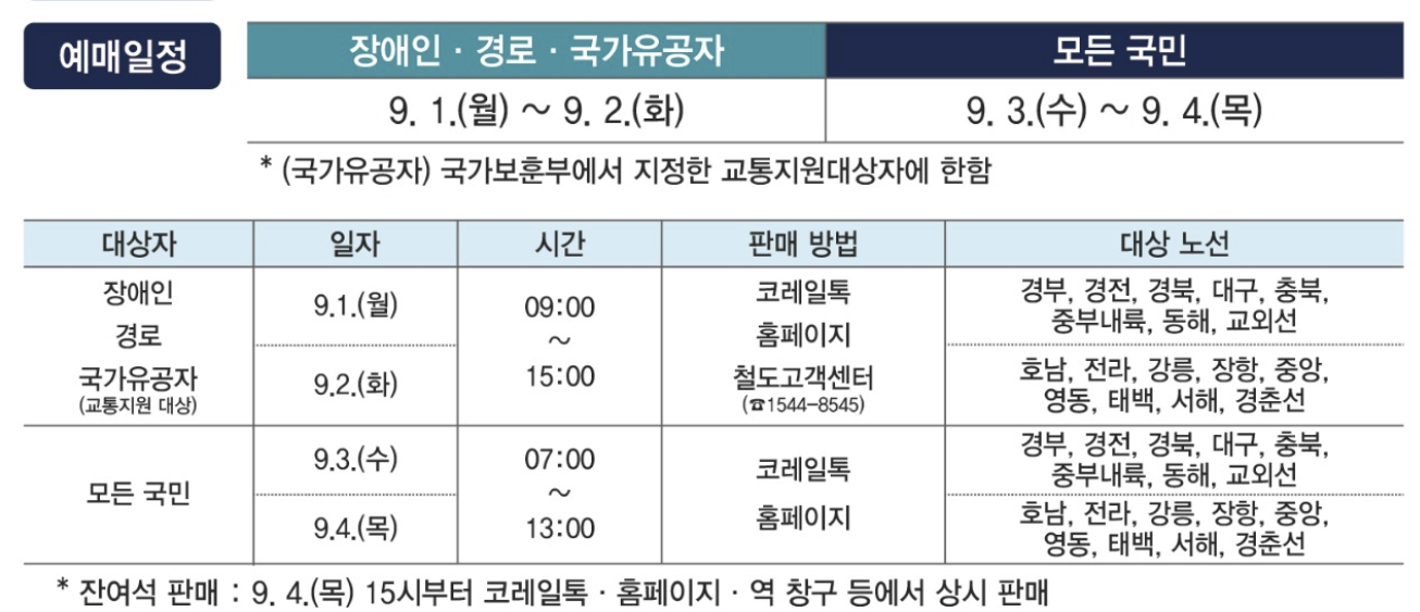 2025 추석 기차표 예매