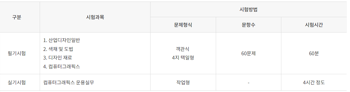 컴퓨터그래픽스운용기능사 시험내용