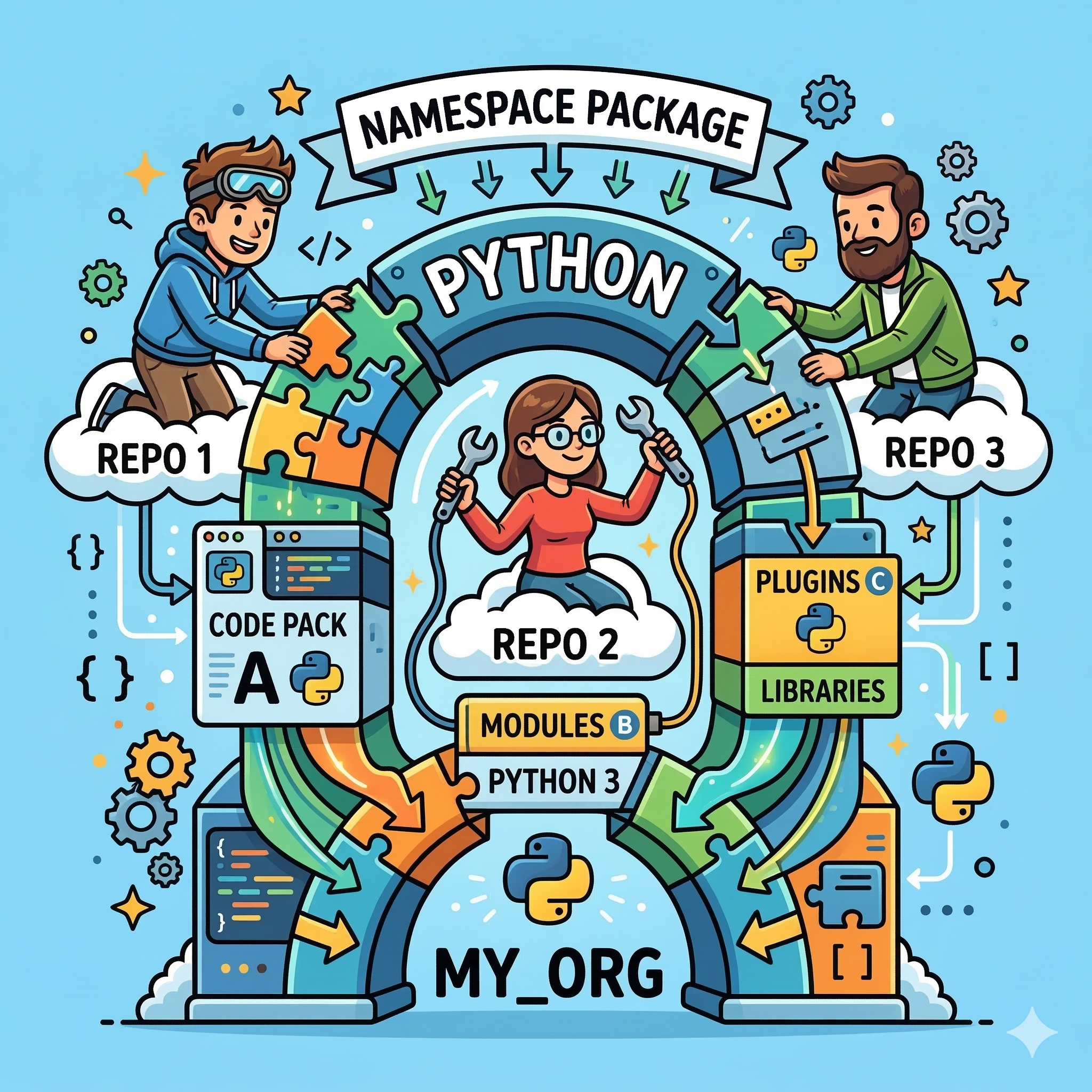 Namespace Package