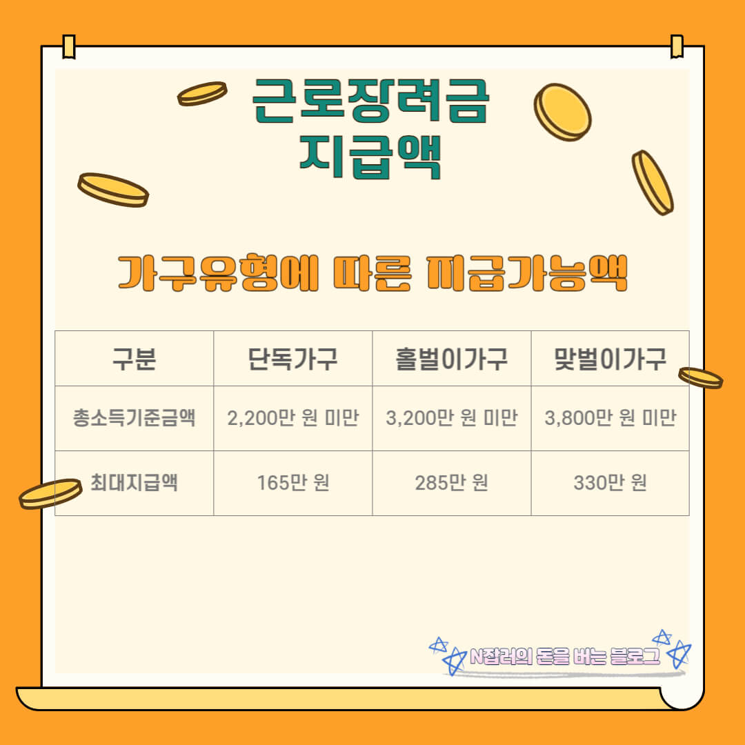 근로장려금 지급액
