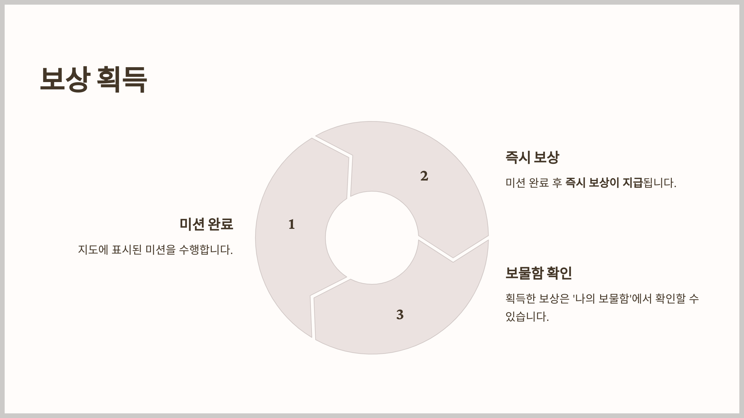 보상 획득