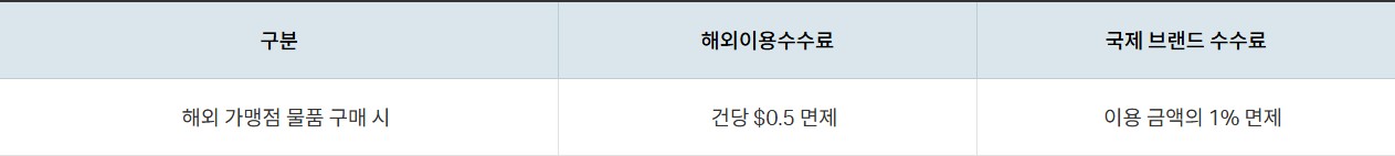 VIVA+ Allpoint 체크카드